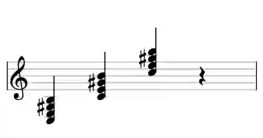 Sheet music of C maj7#5 in three octaves